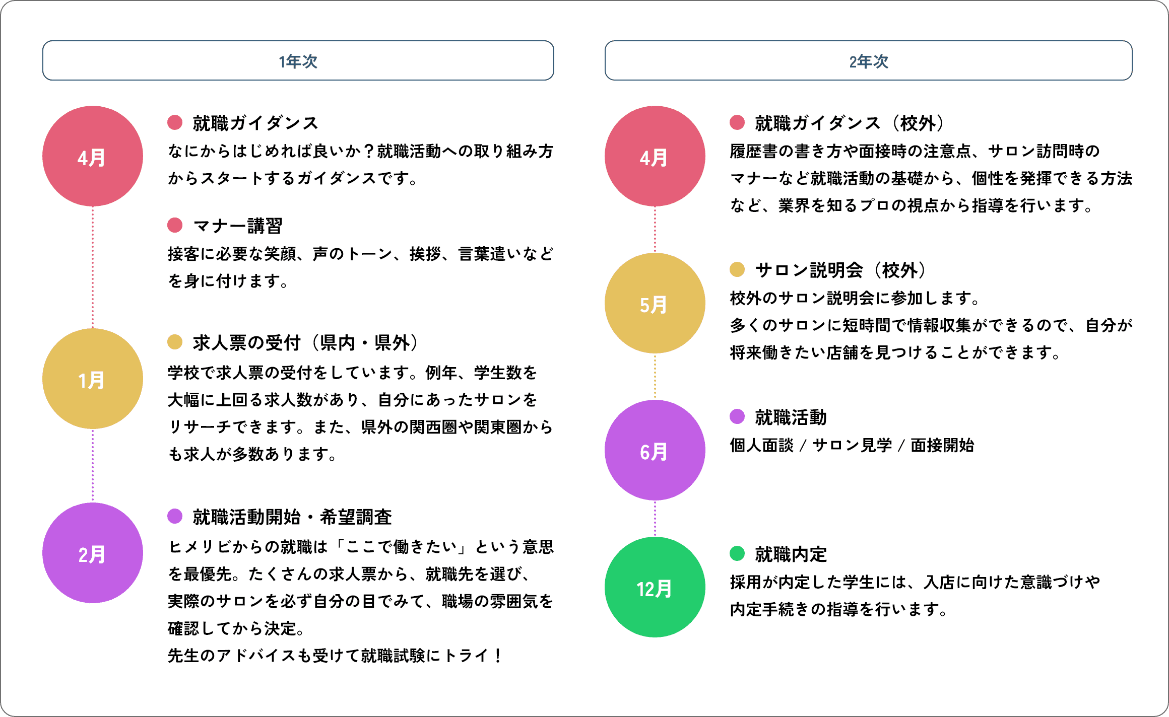 ヒメリビの就職バックアップ体制